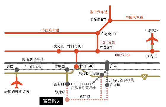 宮島へのアクセス